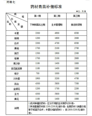 湖南省征地拆迁补偿标准