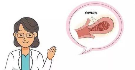 宫腔粘连会肚子疼吗