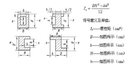 工字形鋼梁慣性矩計(jì)算方法（工字形鋼梁慣性矩的計(jì)算方法工字形鋼梁慣性矩的計(jì)算方法） 結(jié)構(gòu)機(jī)械鋼結(jié)構(gòu)設(shè)計(jì) 第2張