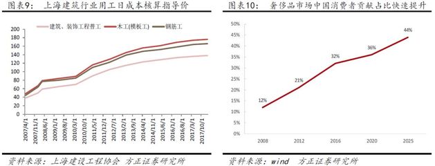 钢结构建筑成本分析（钢结构工程的成本分析） 钢结构有限元分析设计 第5张