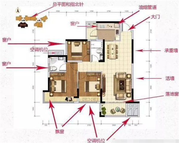 如何看户型图户型朝向