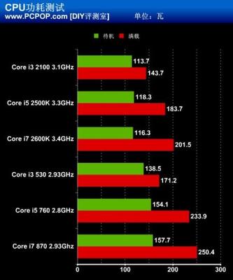 h61支持多少功耗,H61耗电多少