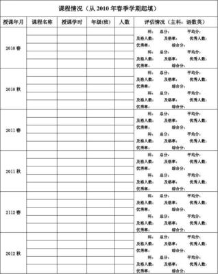 铁路人工作业绩怎么写