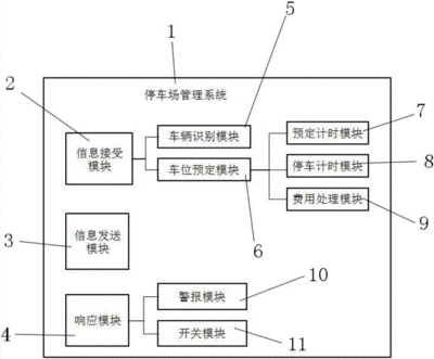 自己制作停车管理系统软件