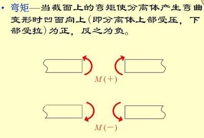 次弯矩与主弯矩的区别(主弯矩与次弯矩的区别) 结构工业钢结构设计 第3张 次弯矩与主弯矩的区别(主弯矩与次弯矩的区别) 结构工业钢结构设计 第3张