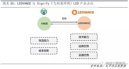 led的制造需要考虑哪些因素6