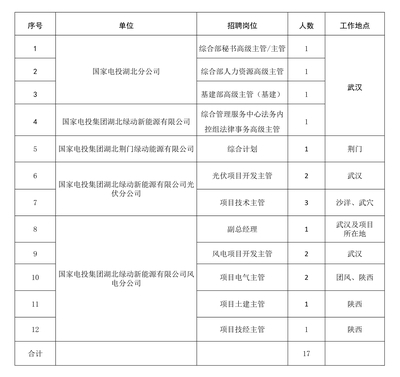 投资公司有什么岗位