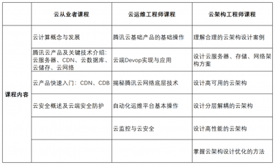 魯班結(jié)構(gòu)院培訓(xùn)課程安排（有限元軟件相關(guān)系列課程） 結(jié)構(gòu)砌體設(shè)計(jì) 第3張