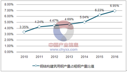 钢结构建筑的市场趋势分析（钢结构建筑市场在未来几年将继续保持快速发展的态势） 装饰工装施工 第5张