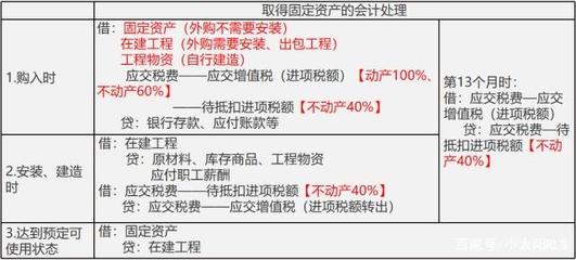 厂房属于固定成本吗为什么不能抵税(厂房增值税抵扣和固定资产折旧计提抵减应纳税所得额) 建筑消防施工 第3张 厂房属于固定成本吗为什么不能抵税(厂房增值税抵扣和固定资产折旧计提抵减应纳税所得额) 建筑消防施工 第3张