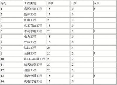 房屋建筑监理资质承包范围(房屋建筑工程监理资质承包范围) 装饰家装设计 第4张 房屋建筑监理资质承包范围(房屋建筑工程监理资质承包范围) 装饰家装设计 第4张