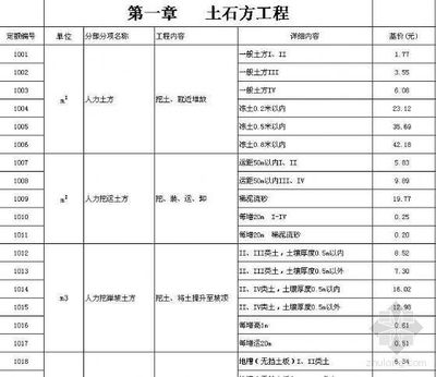 钢结构取费标准（钢结构取费标准是怎样的？） 钢结构网架施工 第3张