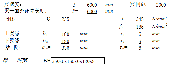 工字钢梁跨度承重(工字钢梁的跨度与承重之间存在密切关系) 装饰工装施工 第4张 工字钢梁跨度承重(工字钢梁的跨度与承重之间存在密切关系) 装饰工装施工 第4张