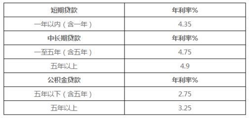 个人消费贷款利率是多少