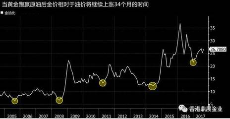 股票金价什么意思