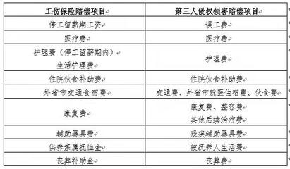 工伤小指末端骨折算几级伤残