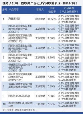 20万存3分多少利息是多少