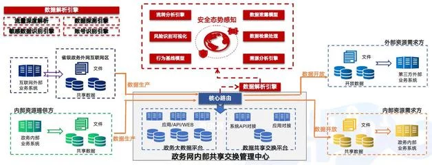 信息系统等保工作说明书中包含哪些关键要素？