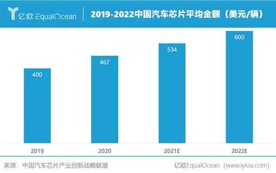 2019智能船舶