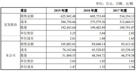 船舶相近行业