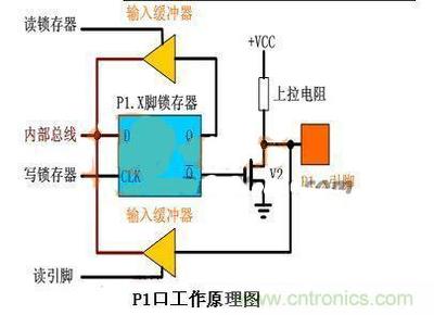 什么情况要用上拉电阻