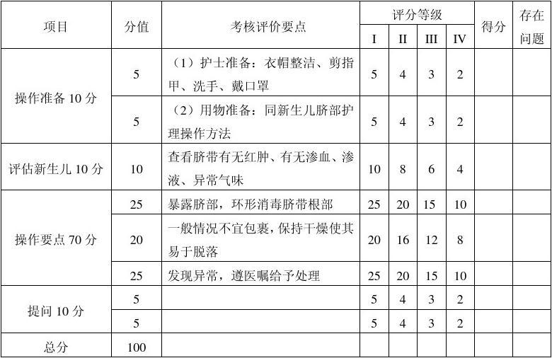 新生儿脐部护理流程