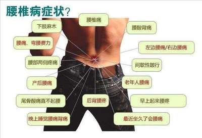 右边腰酸是怎么回事