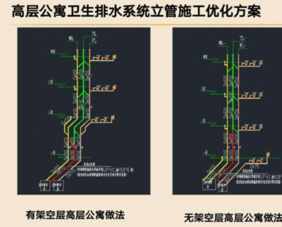 通气管与厨房下水管合并