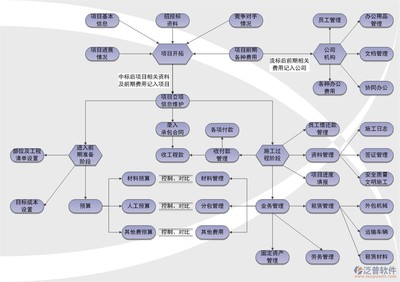 景观设计的流程