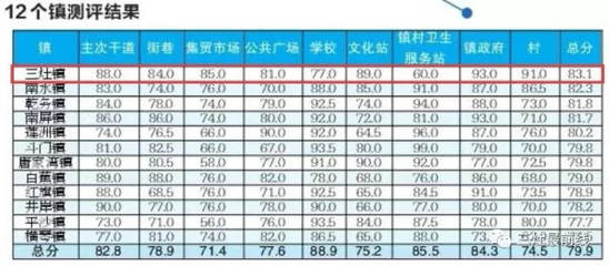 珠海工作4年积分怎么算