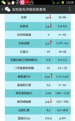 孕妇总胆固醇偏高
