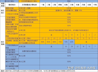 江苏省工伤认定标准