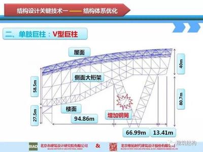 桁架设计经济性优化方法（轻量化设计是一种钢筋桁架优化方法提高桁架结构性能） 建筑方案设计 第5张