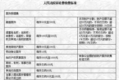 法院执行费收费标准