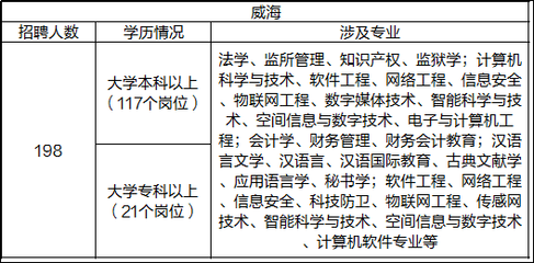 选择岗位的理由怎么写