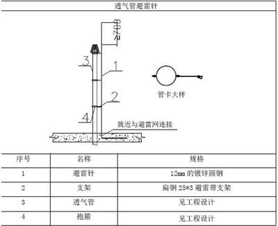 避雷针与避雷网的区别（避雷针和避雷网是用于防止雷击的装置，但它们的主要区别）