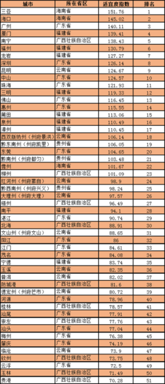 文山房价