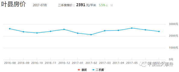 河南叶县房价