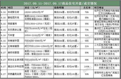 郑州滨河新城房价,涟水滨河新城房价