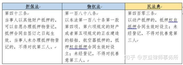 特殊动产抵押