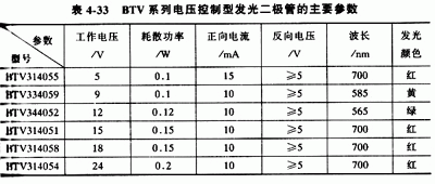 红外发光二极管参数