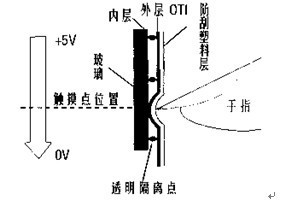 电阻的原理是什么