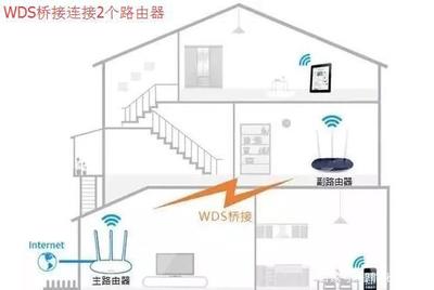 房间无线信号弱怎么办