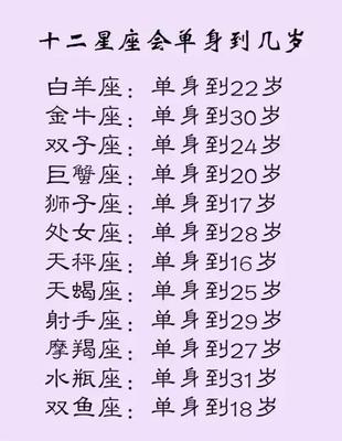 22岁什么星座