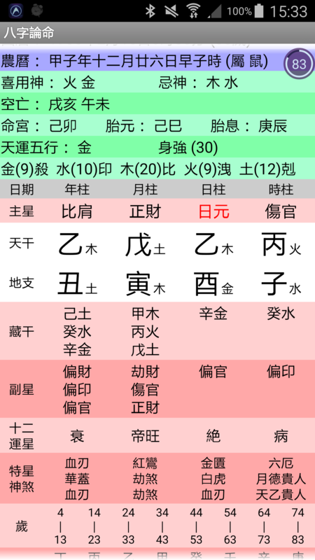 八字命盘解析
