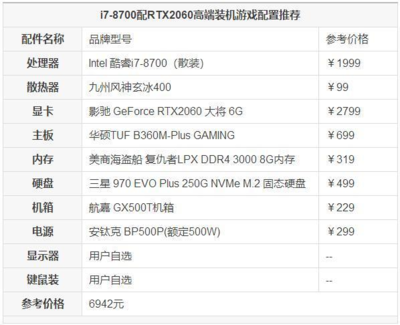 8700k配电脑