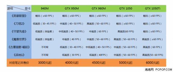 gtx950m lol fps多少,lol fps不卡