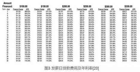 长期贷款展期期限