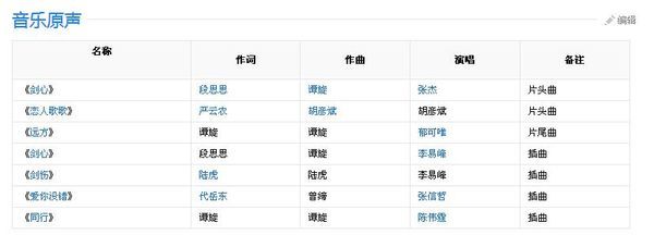备注名称大全情侣