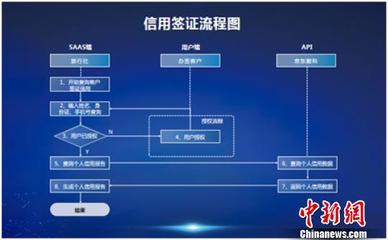 程序性能优化